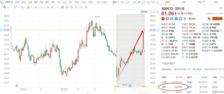 8个项目入驻梅列小微公司创业园
