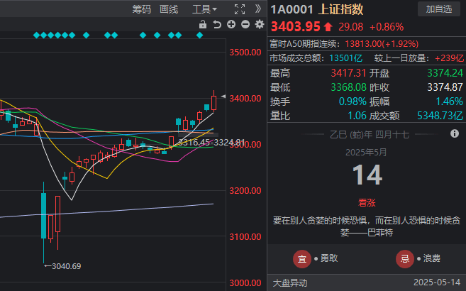 今日外汇波动背后，哪些货币将崛起？