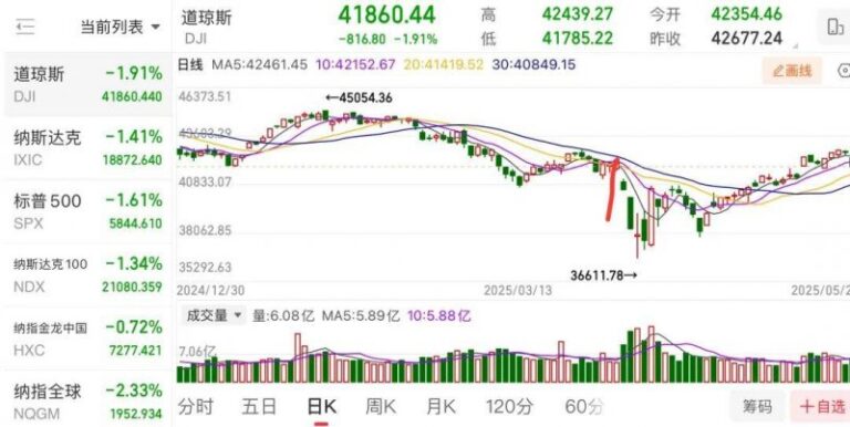 三明一季度91个项目集中开工